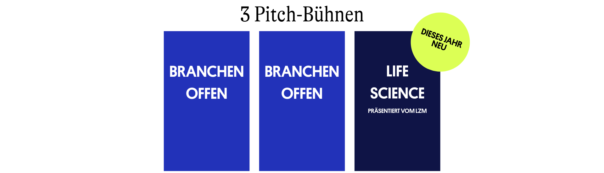 Grafik: 3 Säulen, die die 3 Bühnen für die Pitches darstellen sollen. Säule 1 und 2 mit der Aufschrift 